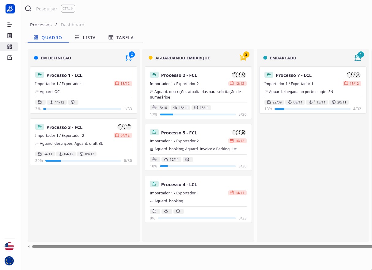 Painel visual do Monitor Comex com indicadores e processos